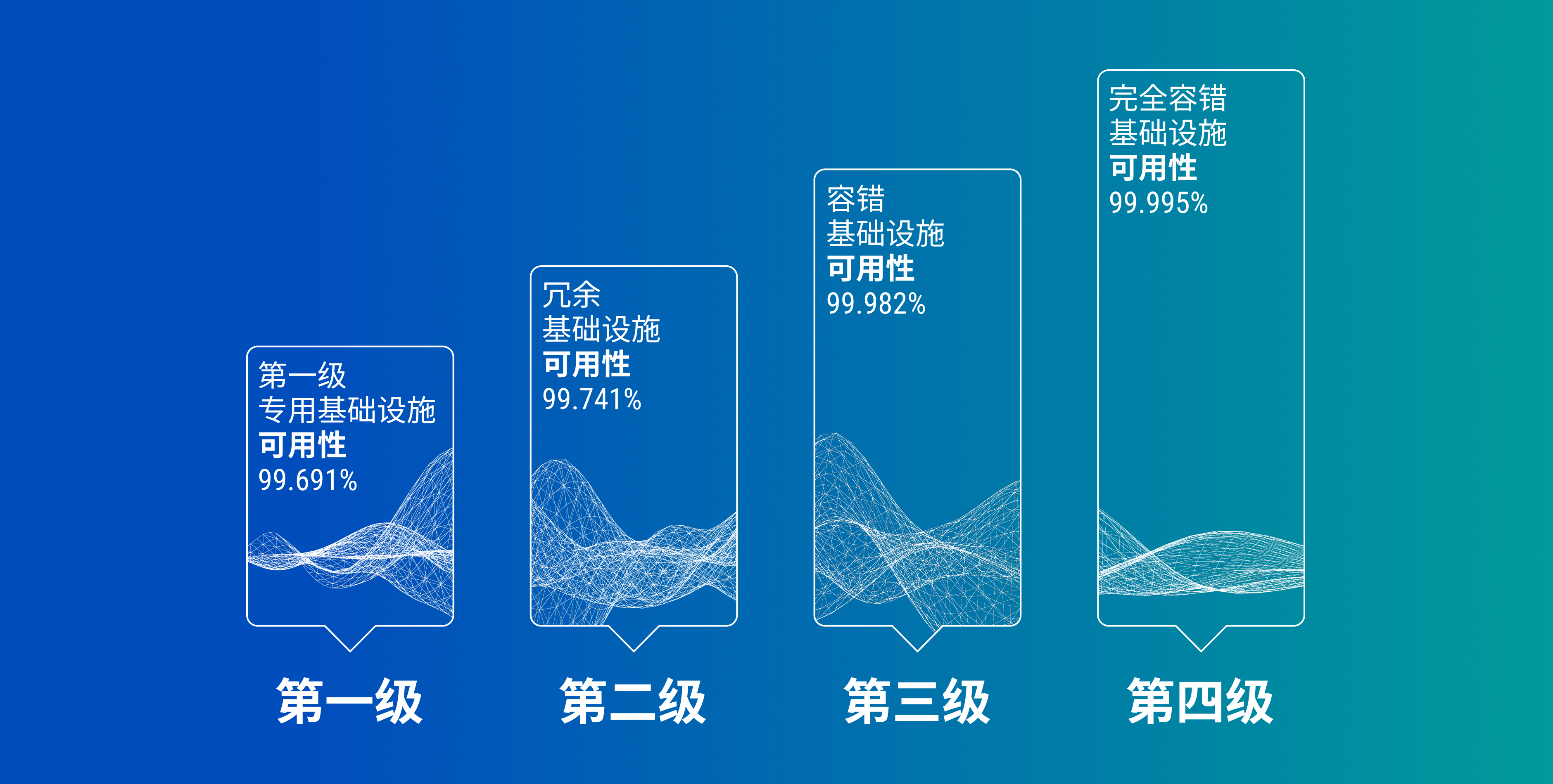 Data Centers and their Tiers