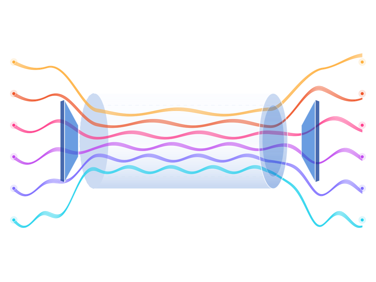 Diagram of wavelength division multiplexing carrying multiple optical channels in a single fibre